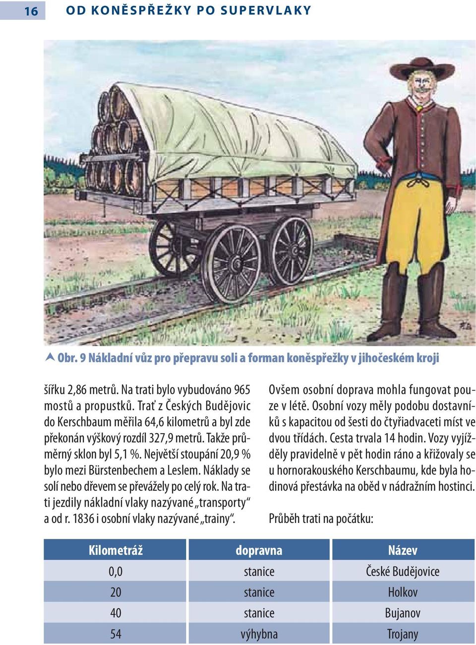 Náklady se solí nebo dřevem se převážely po celý rok. Na trati jezdily nákladní vlaky nazývané transporty a od r. 1836 i osobní vlaky nazývané trainy. Ovšem osobní doprava mohla fungovat pouze v létě.