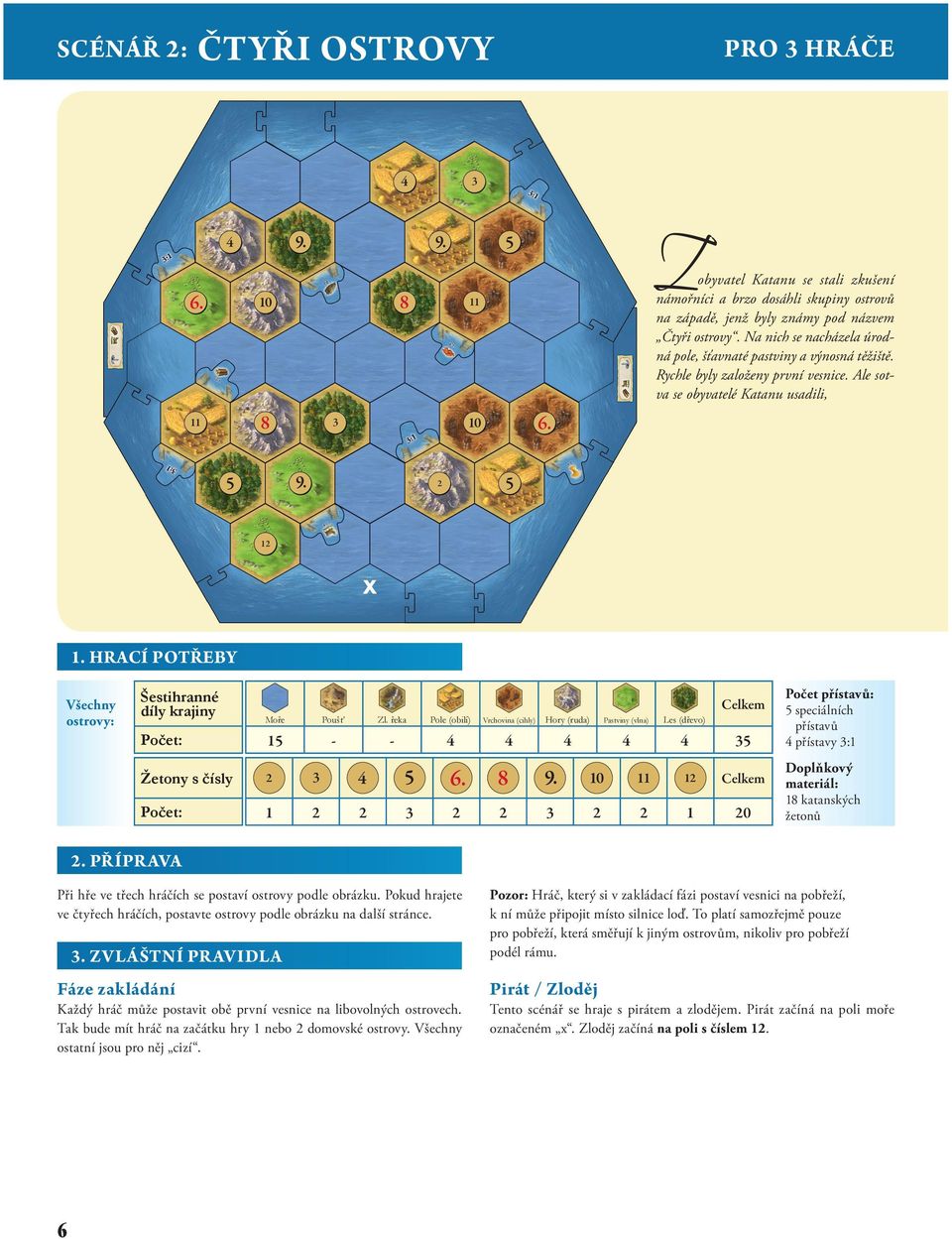 Ale sotva se obyvatelé Katanu usadili, 1 x Všechny 1 - - speciálních přístavy :1 1 1 1 0 1 katanských žetonů. PŘÍPRAVA Při hře ve třech hráčích se postaví ostrovy podle obrázku.