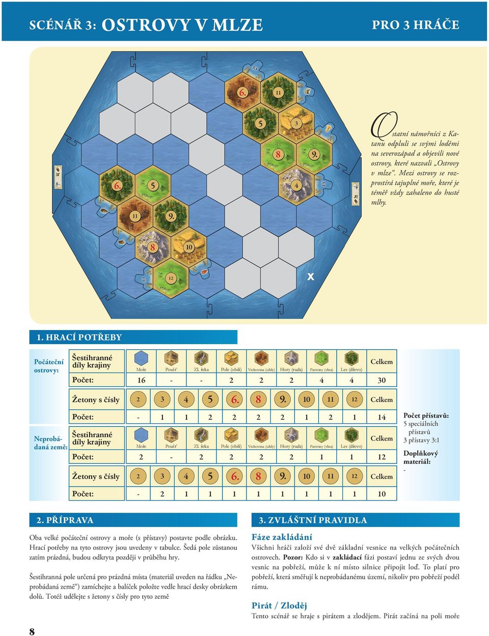 PŘÍPRAVA Oba velké počáteční ostrovy a moře (s přístavy) postavte podle obrázku. Hrací potřeby na tyto ostrovy jsou uvedeny v tabulce.