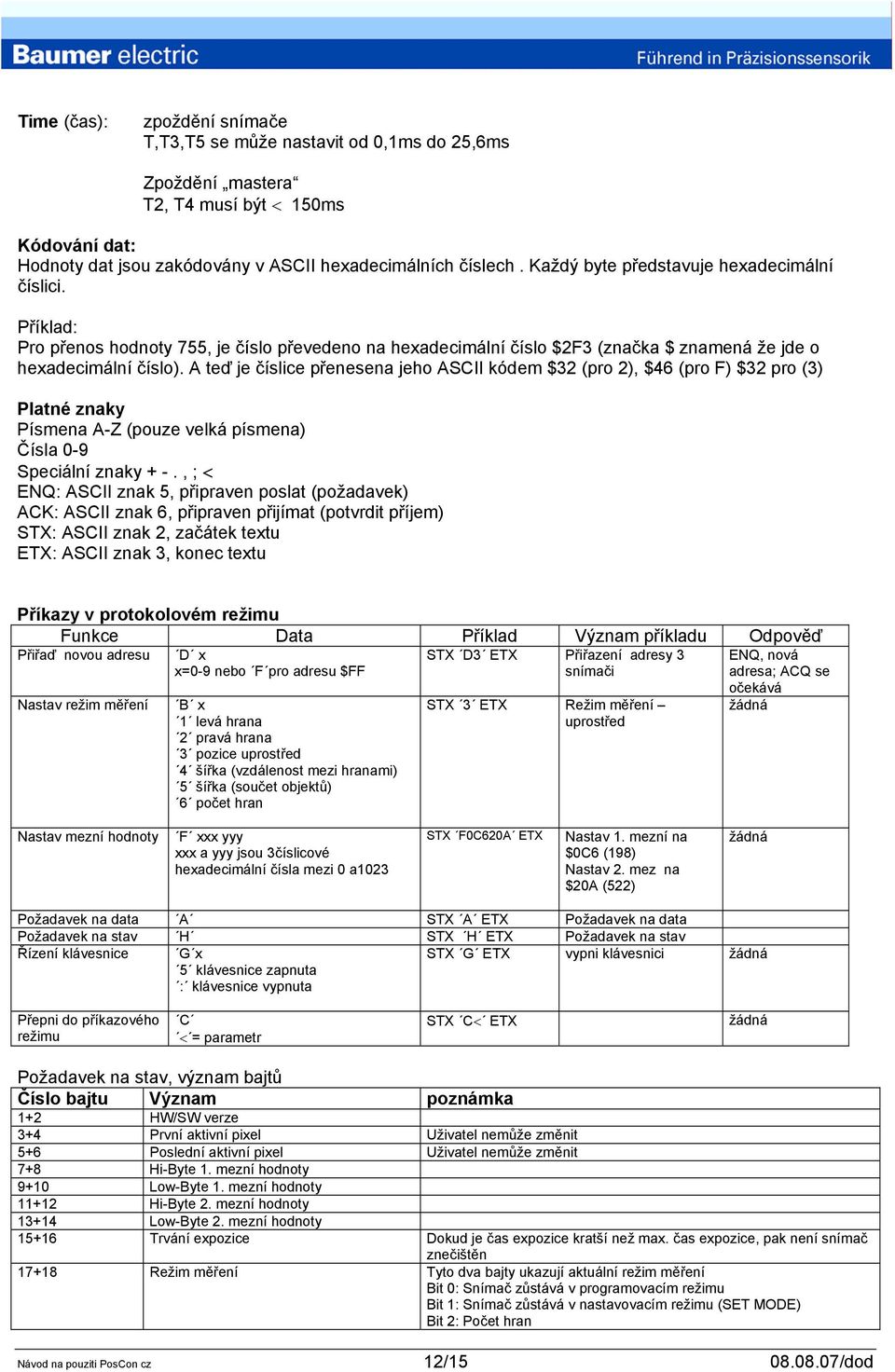 A teď je číslice přenesena jeho ASCII kódem $32 (pro 2), $46 (pro F) $32 pro (3) Platné znaky Písmena A-Z (pouze velká písmena) Čísla 0-9 Speciální znaky + -.