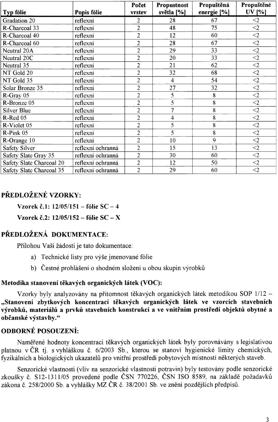 reflexní 2 27 32 <2 R-Grav 05 reflexní 2 5 8 <2 R-Bronze 05 reflexní 2 5 8 <2 Silver Blue reflexní 2 7 8 <2 R-Red 05 reflexní 2 4 8 <2 R-Violet 05 reflexní 2 5 8 <2 R-Pink 05 reflexní 2 5 8 <2