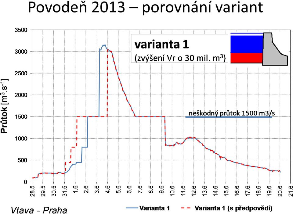 porovnání