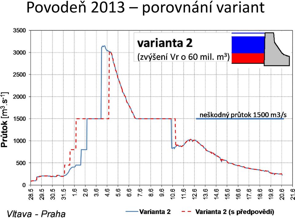 porovnání