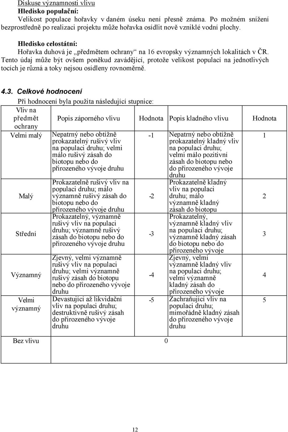 Hledisko celostátní: Hořavka duhová je předmětem ochrany na 16 evropsky významných lokalitách v ČR.