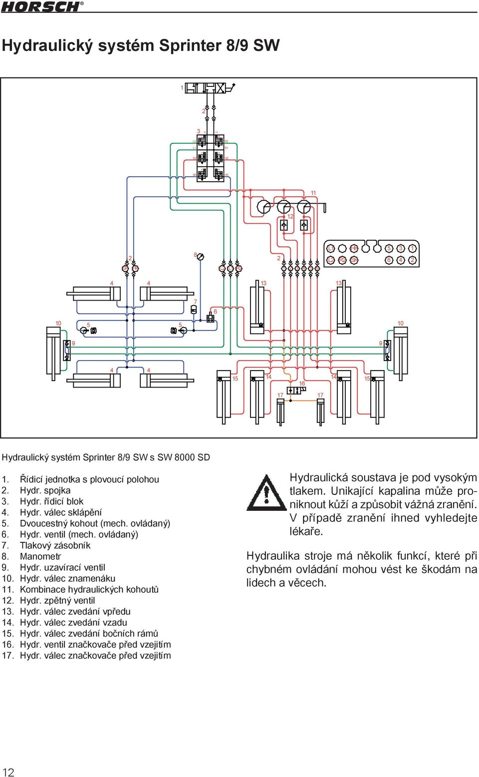 ovládaný) 7. Tlakový zásobník 8. Manometr Hydraulická soustava je pod vysokým tlakem. Unikající kapalina může proniknout kůží a způsobit vážná zranění. V případě zranění ihned vyhledejte lékaře.