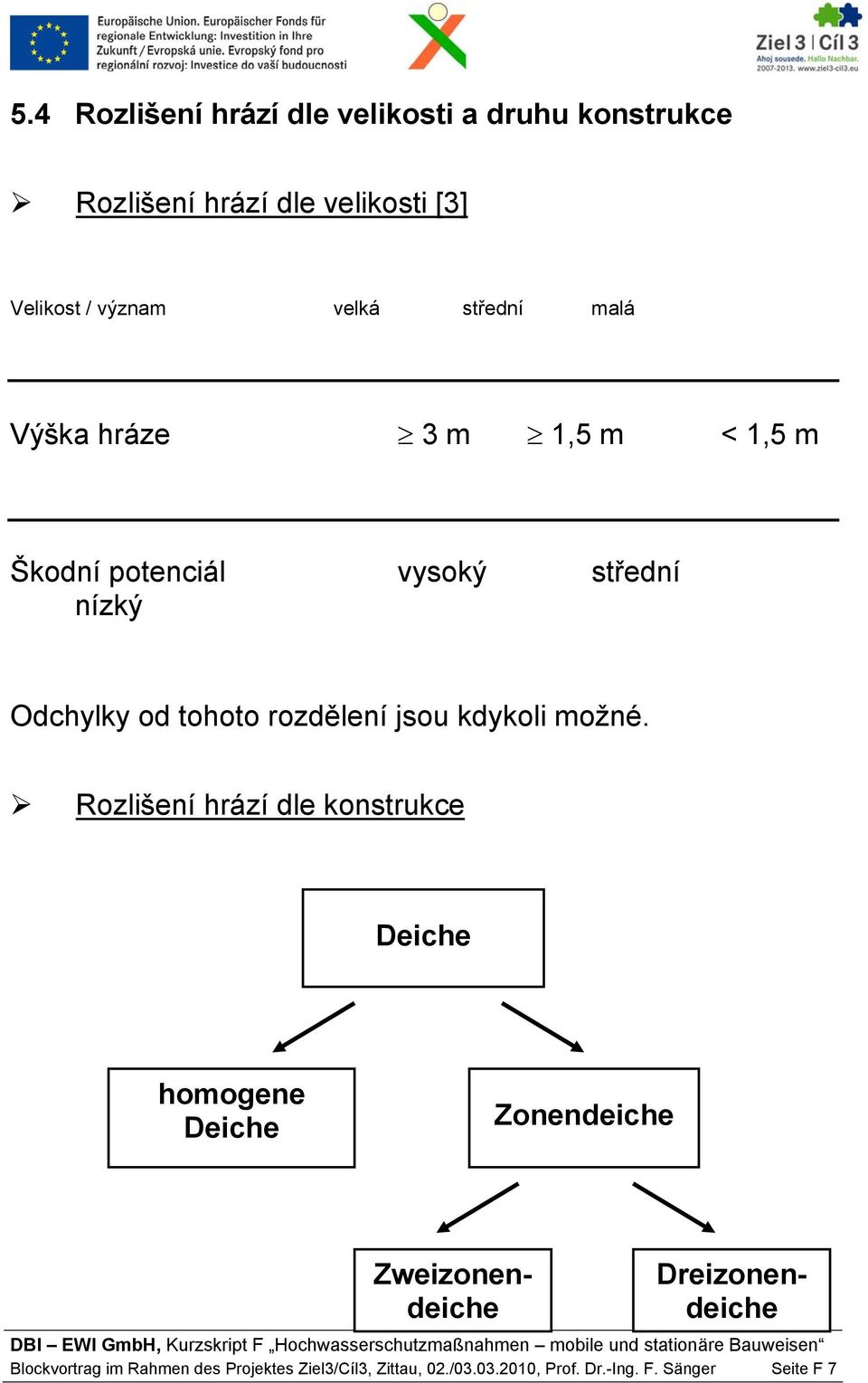 jsou kdykoli možné.