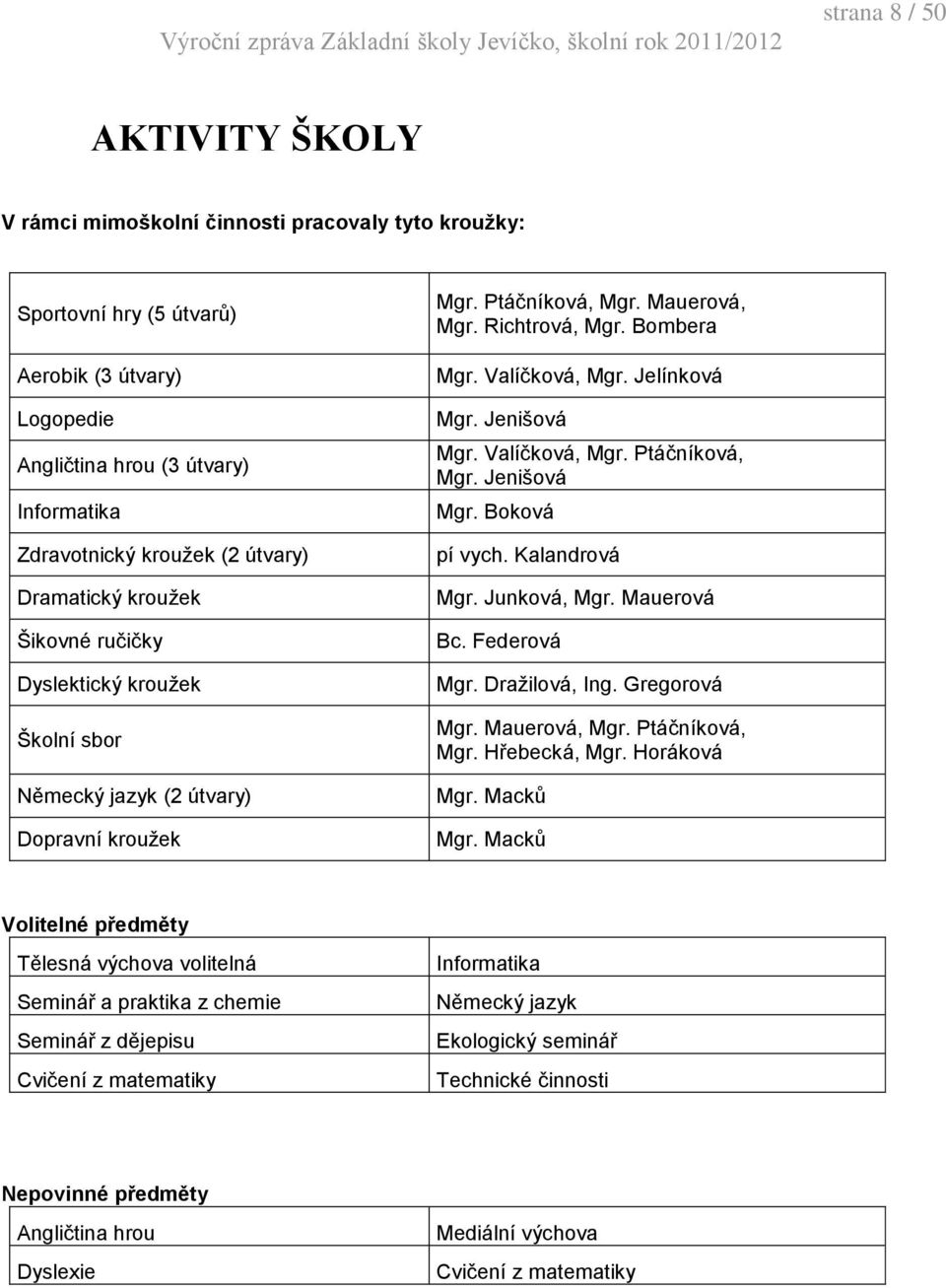 Jelínková Mgr. Jenišová Mgr. Valíčková, Mgr. Ptáčníková, Mgr. Jenišová Mgr. Boková pí vych. Kalandrová Mgr. Junková, Mgr. Mauerová Bc. Federová Mgr. Dražilová, Ing. Gregorová Mgr. Mauerová, Mgr.