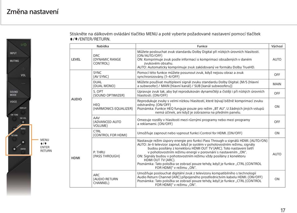 OPT (SOUND OPTIMIZER) HEQ (HARMONICS EQUALIZER) AAV (ADVANCED AUTO VOLUME) CTRL (CONTROL FOR HDMI) P.