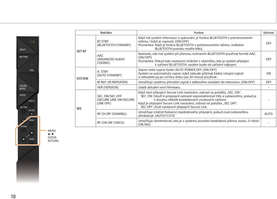 (ON/OFF) Poznámka: Když je funkce BLUETOOTH v pohotovostním režimu, indikátor BLUETOOTH pomalu modře bliká. Nastavte, zda má systém při přenosu rozhraním BLUETOOTH používat formát AAC.
