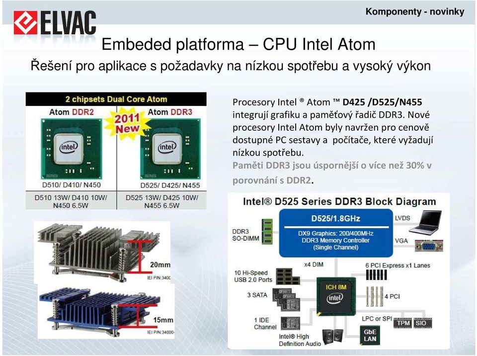 paměťový řadič DDR3.