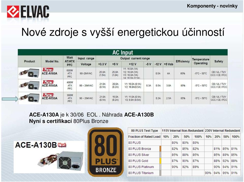 ACE-A130A je k 30/06 EOL.