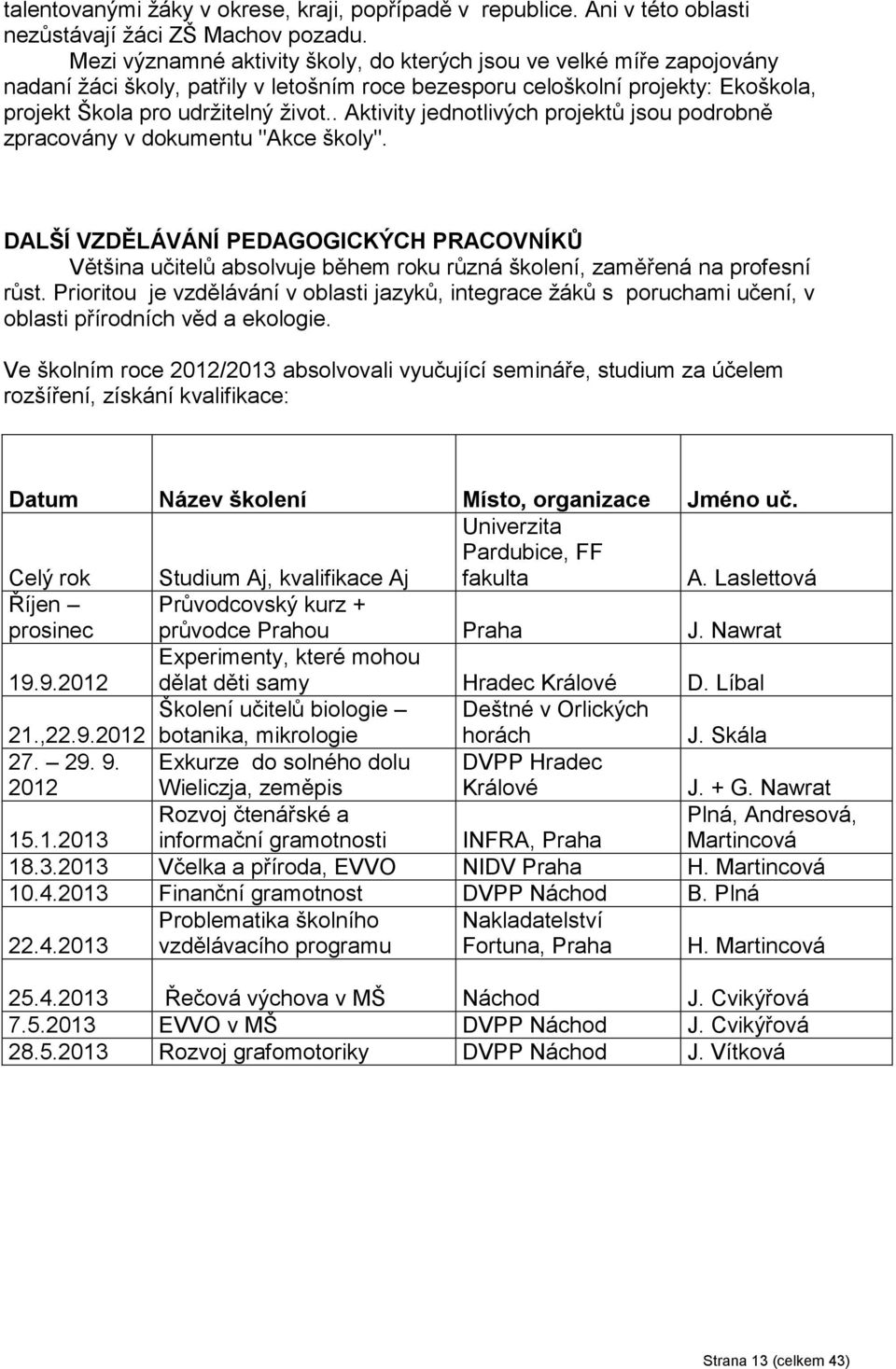 . Aktivity jednotlivých projektů jsou podrobně zpracovány v dokumentu "Akce školy".