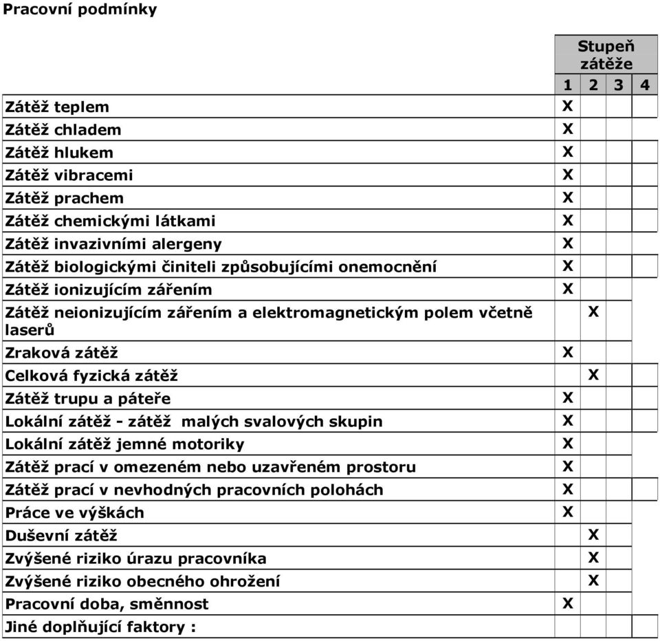 a páteře Lokální zátěž - zátěž malých svalových skupin Lokální zátěž jemné motoriky Zátěž prací v omezeném nebo uzavřeném prostoru Zátěž prací v nevhodných pracovních