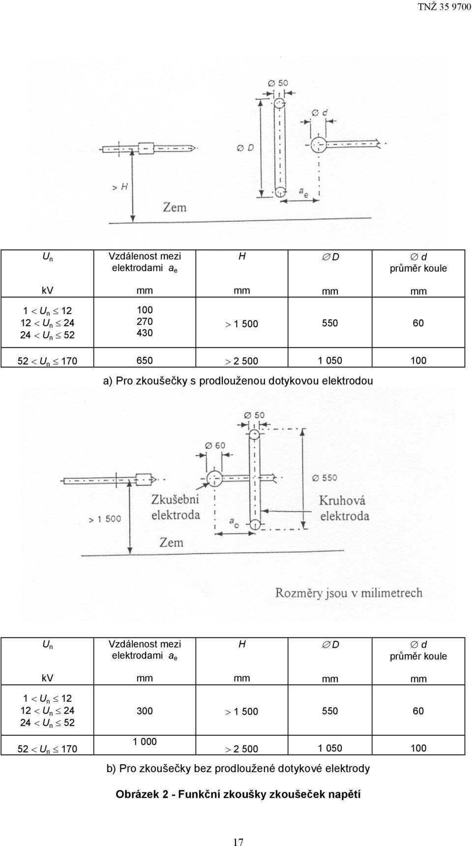 mezi elektrodami a e H D d průměr koule kv 1 < U n 12 12 < U n 24 24 < U n 52 52 < U n 170 300 > 1 500 550 60 1