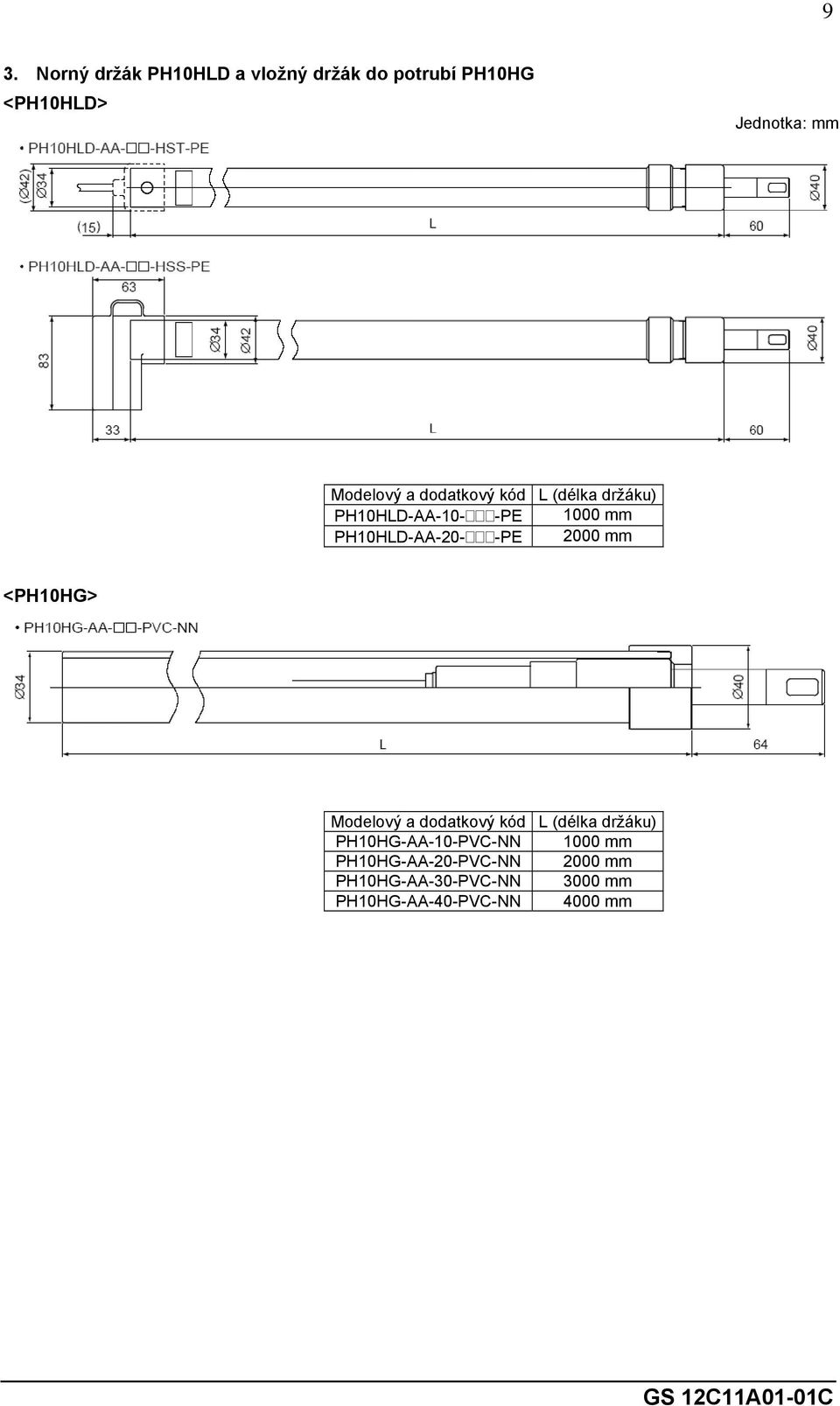 -PE 2000 mm <PH10HG> Modelový a dodatkový kód PH10HG-AA-10-PVC-NN