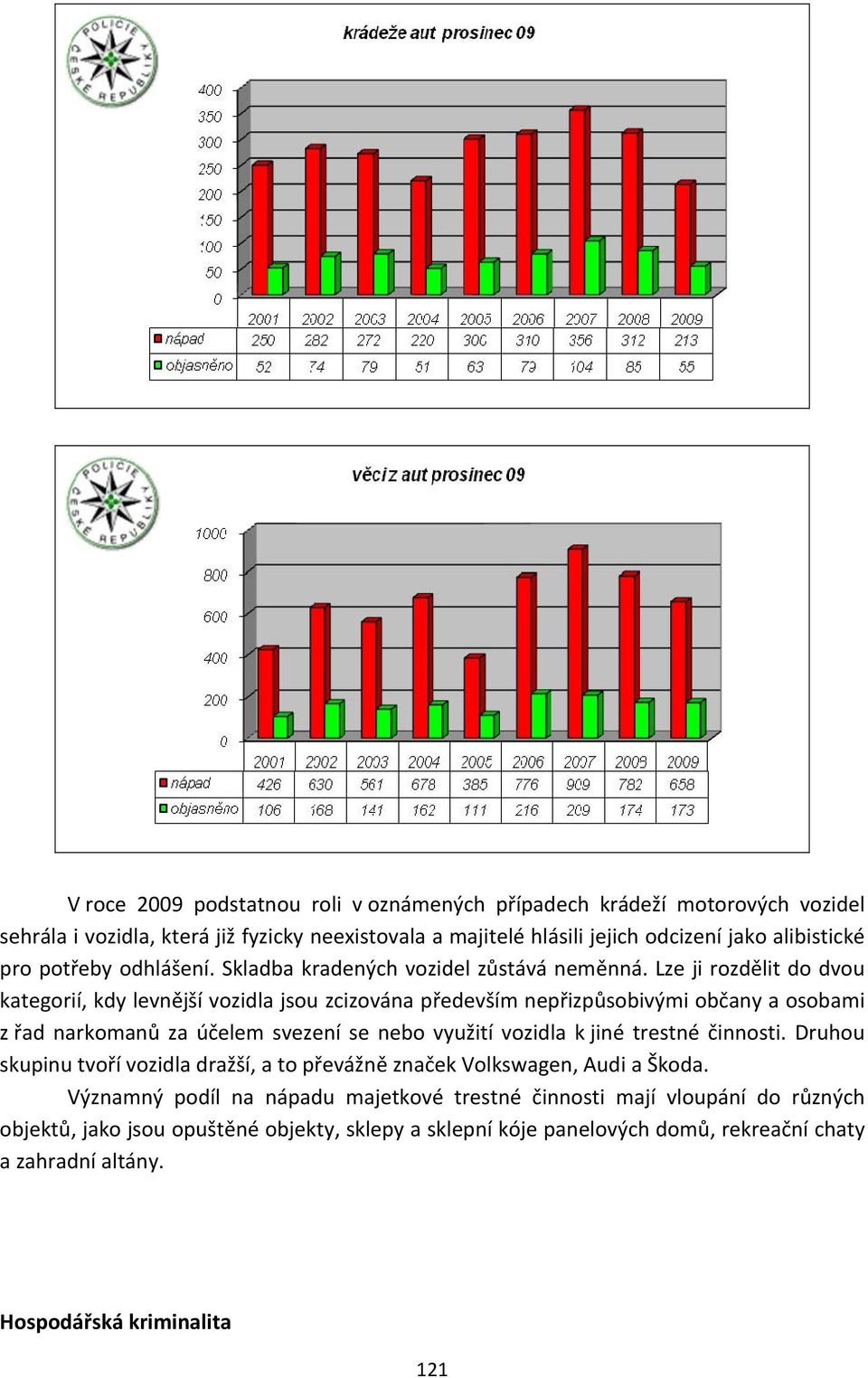 Lze ji rozdělit do dvou kategorií, kdy levnější vozidla jsou zcizována především nepřizpůsobivými občany a osobami z řad narkomanů za účelem svezení se nebo využití vozidla k jiné