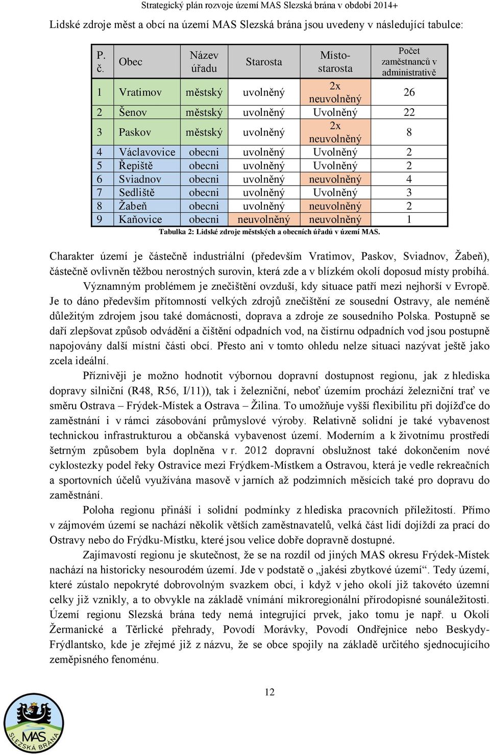 4 Václavovice obecni uvolněný Uvolněný 2 5 Řepiště obecni uvolněný Uvolněný 2 6 Sviadnov obecni uvolněný neuvolněný 4 7 Sedliště obecni uvolněný Uvolněný 3 8 Žabeň obecni uvolněný neuvolněný 2 9