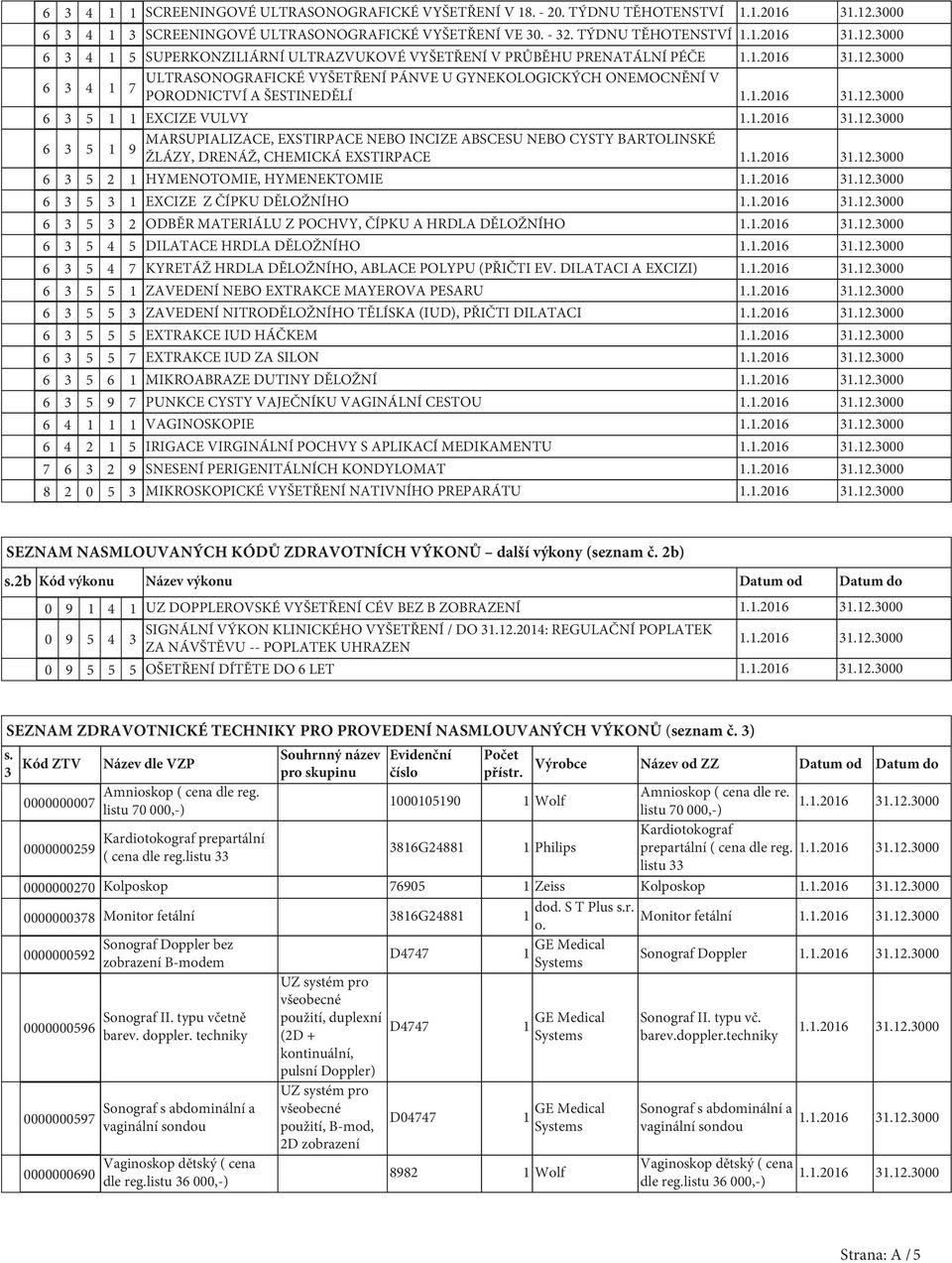 5 1 1 EXCIZE VULVY MARSUPIALIZACE, EXSTIRPACE NEBO INCIZE ABSCESU NEBO CYSTY BARTOLINSKÉ 6 3 5 1 9 ŽLÁZY, DRENÁŽ, CHEMICKÁ EXSTIRPACE 6 3 5 2 1 HYMENOTOMIE, HYMENEKTOMIE 6 3 5 3 1 EXCIZE Z ČÍPKU