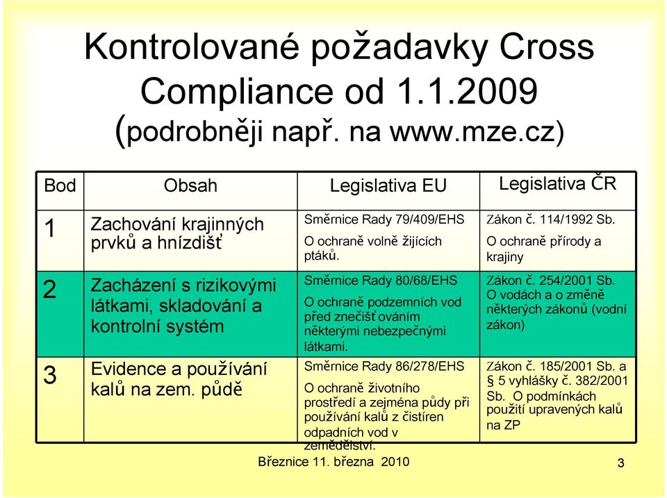 půdě Směrnice Rady 79/409/EHS O ochraně volněžijících ptáků. Směrnice Rady 80/68/EHS O ochraně podzemních vod před znečišťováním některými nebezpečnými látkami. Směrnice Rady 86/278/EHS Zákon č.