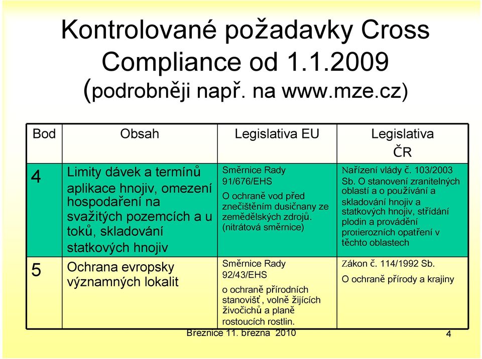 významných lokalit Směrnice Rady 91/676/EHS O ochraně vod před znečištěním dusičnany ze zemědělských zdrojů. (nitrátová směrnice) Nařízení vlády č. 103/2003 Sb.