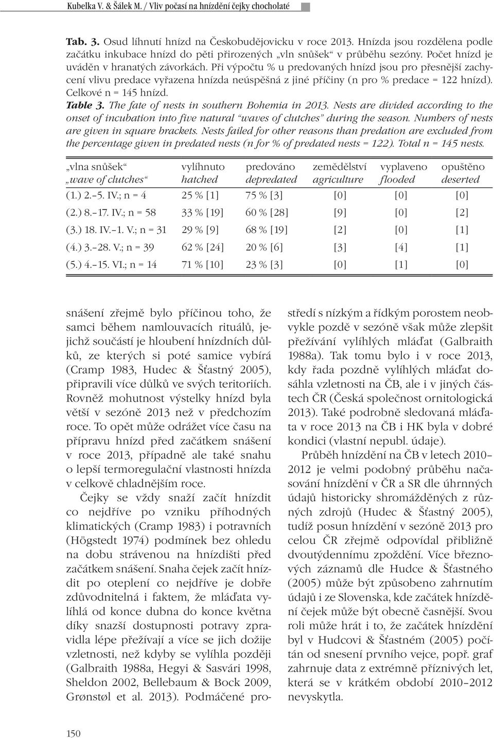 Při výpočtu % u predovaných hnízd jsou pro přesnější zachycení vlivu predace vyřazena hnízda neúspěšná z jiné příčiny (n pro % predace = 122 hnízd). Celkové n = 145 hnízd. Table 3.