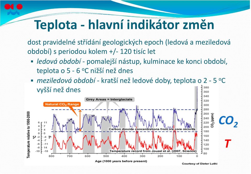 - pomalejší nástup, kulminace ke konci období, teplota o 5-6 o C nižší než