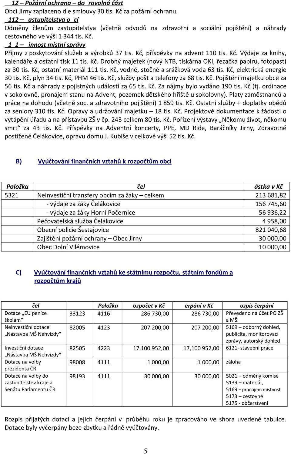 6 17 1 Č innost místní správy Příjmy z poskytování služeb a výrobků 37 tis. Kč, příspěvky na advent 110 tis. Kč. Výdaje za knihy, kalendáře a ostatní tisk 11 tis. Kč. Drobný majetek (nový NTB, tiskárna OKI, řezačka papíru, fotopast) za 80 tis.