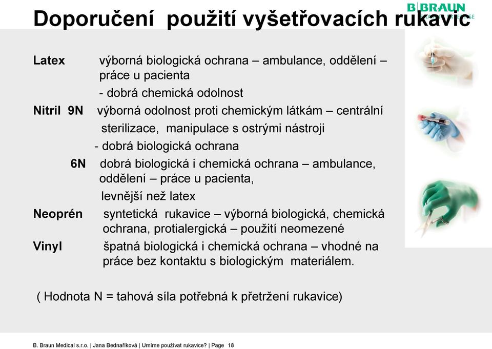 práce u pacienta, levnější než latex syntetická rukavice výborná biologická, chemická ochrana, protialergická použití neomezené špatná biologická i chemická ochrana vhodné