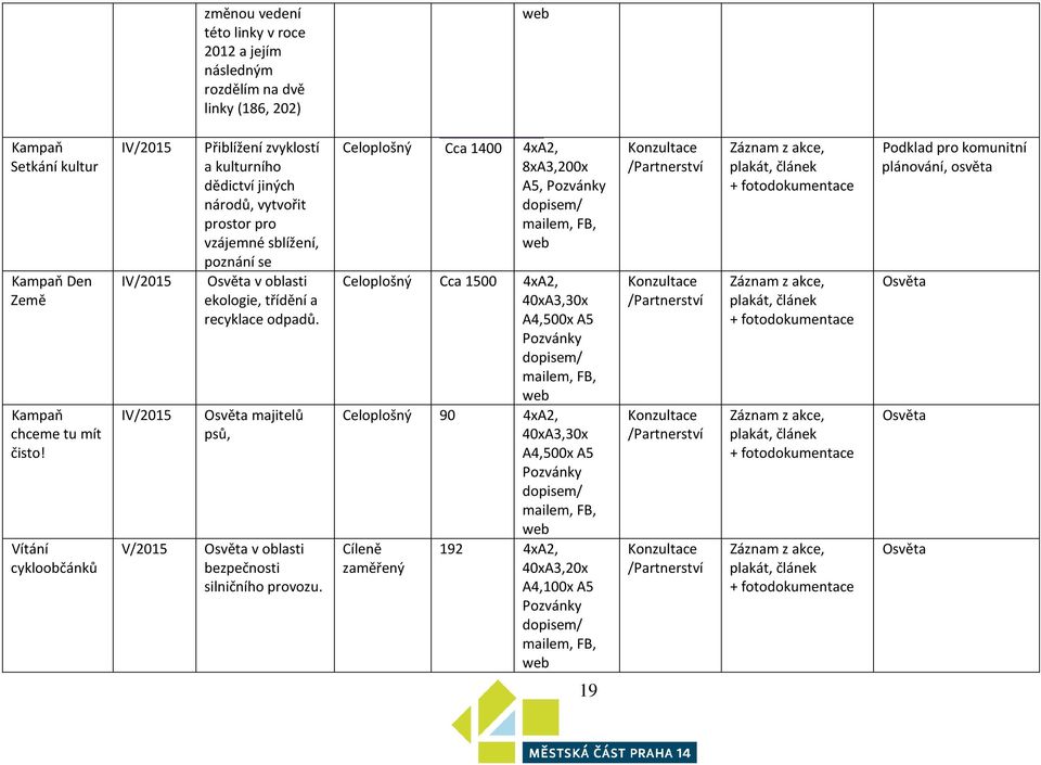 recyklace odpadů. Osvěta majitelů psů, V/2015 Osvěta v oblasti bezpečnosti silničního provozu.