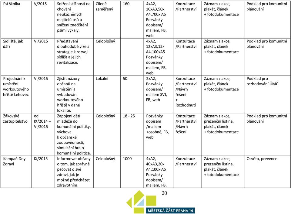 jejich revitalizace. Zjistit názory občanů na umístění a vybudování workoutového hřiště v dané lokalitě.