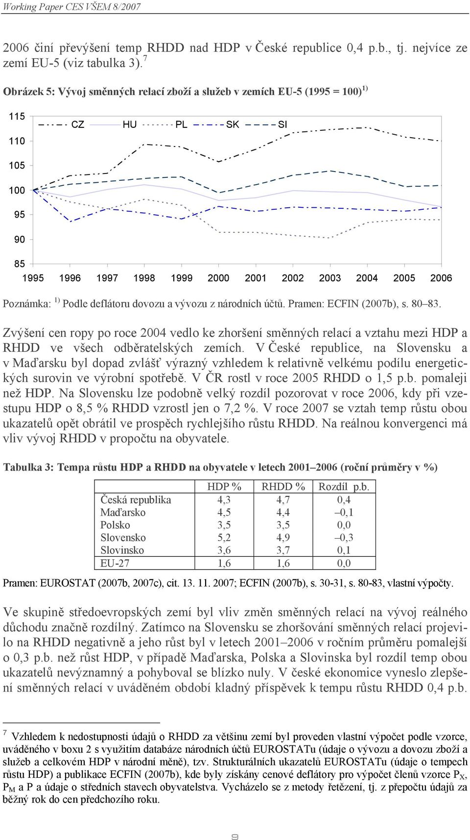 deflátoru dovozu a vývozu z národních účtů. Pramen: ECFIN (2007b), s. 80 83. Zvýšení cen ropy po roce 2004 vedlo ke zhoršení směnných relací a vztahu mezi HDP a RHDD ve všech odběratelských zemích.