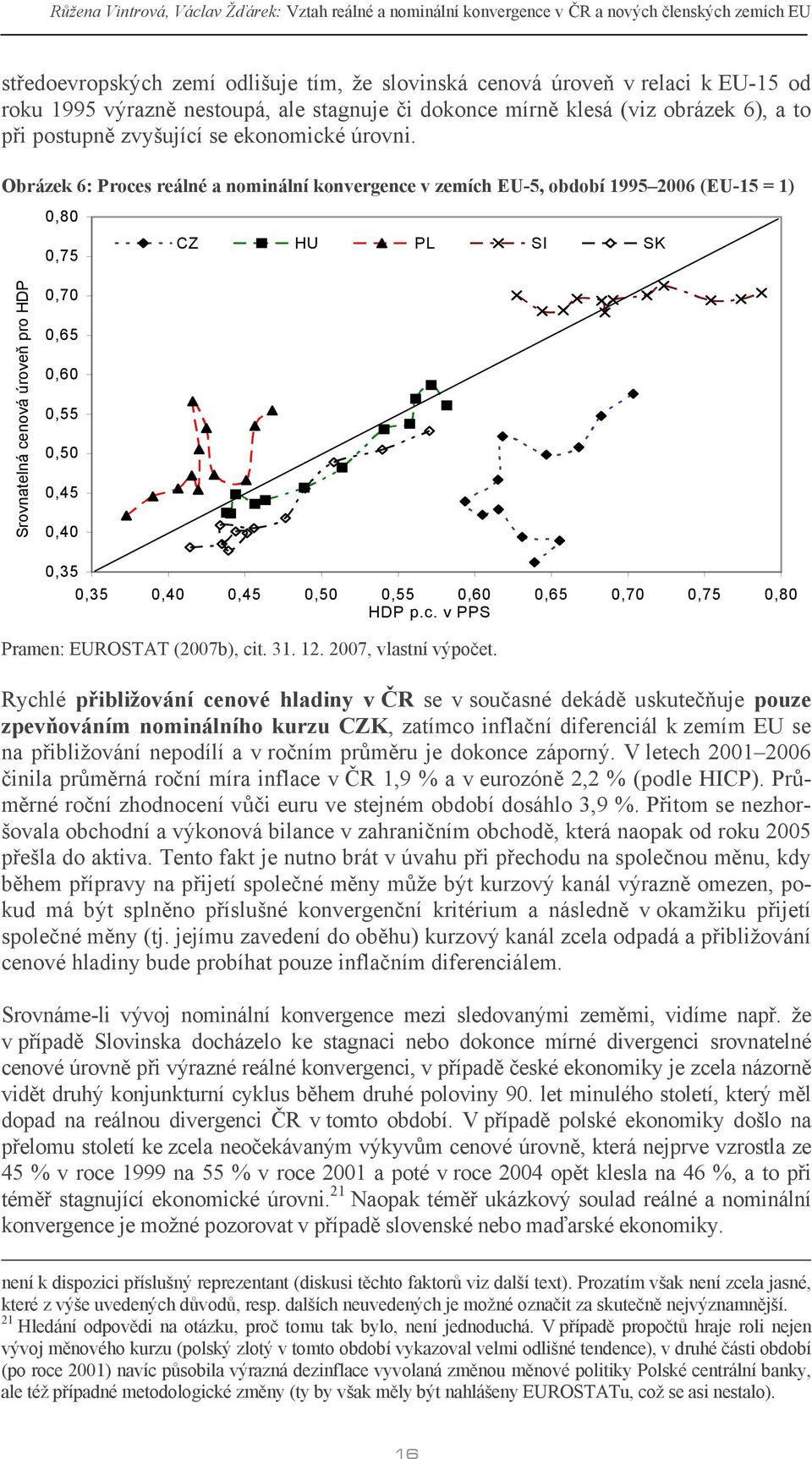 Obrázek 6: Proces reálné a nominální konvergence v zemích EU-5, období 1995 2006 (EU-15 = 1) 0,80 0,75 CZ HU PL SI SK Srovnatelná cenová úroveň pro HDP 0,70 0,65 0,60 0,55 0,50 0,45 0,40 0,35 0,35