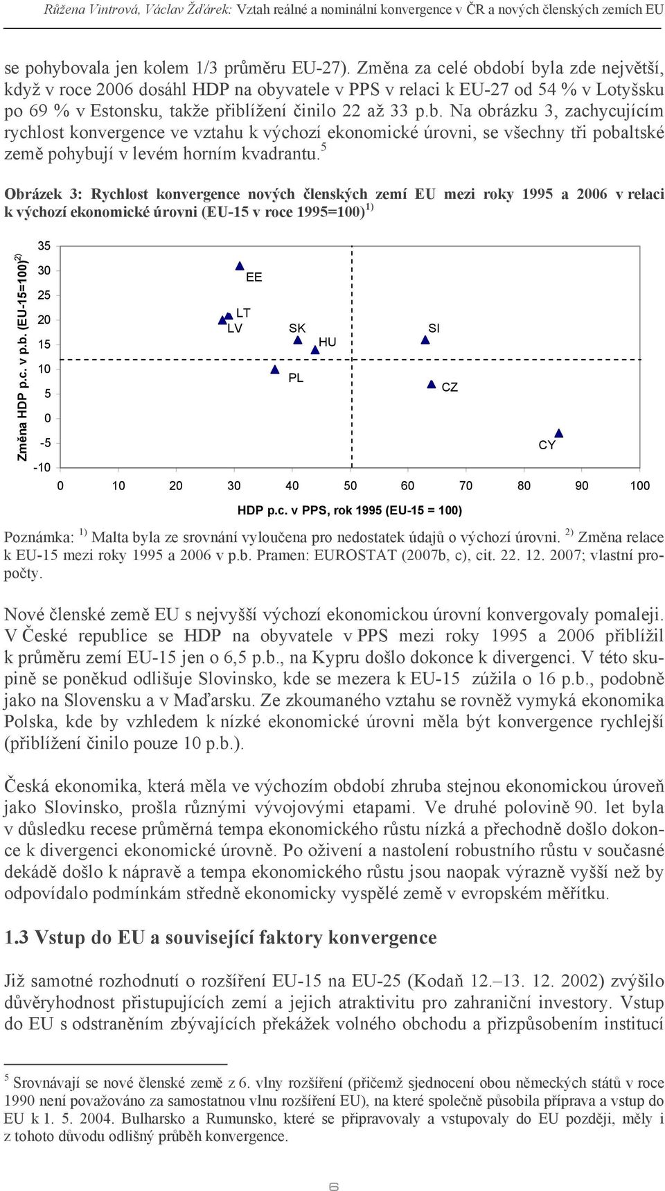 5 Obrázek 3: Rychlost konvergence nových členských zemí EU mezi roky 1995 a 2006 v relaci k výchozí ekonomické úrovni (EU-15 v roce 1995=100) 1) Změna HDP p.c. v p.b. (EU-15=100) 2) 35 30 25 20 15 10 5 0-5 -10 LT LV EE SK PL HU 0 10 20 30 40 50 60 70 80 90 100 SI CZ HDP p.