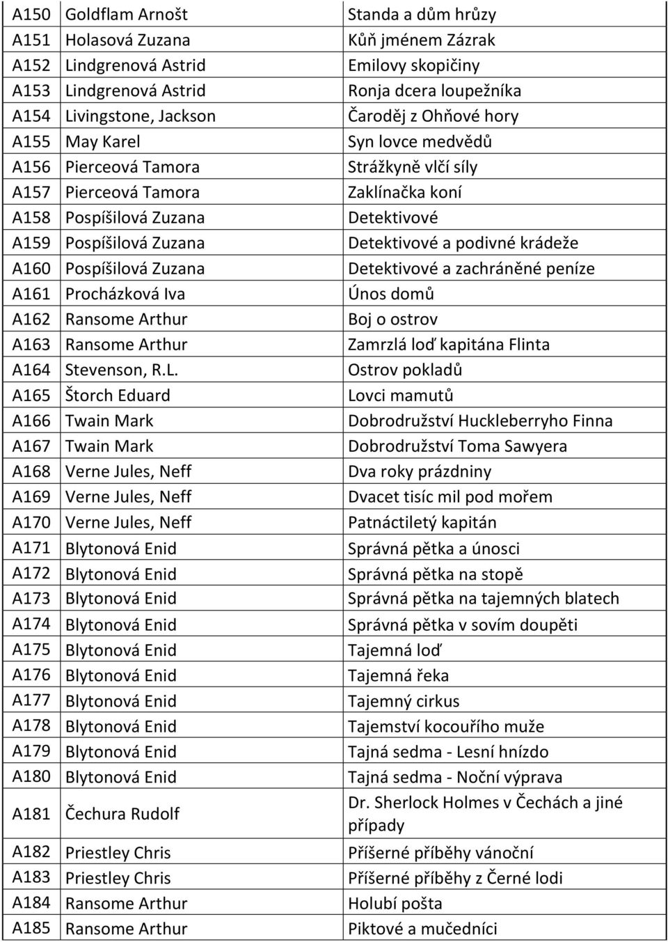 A165 Štorch Eduard A166 Twain Mark A167 Twain Mark A168 Verne Jules, Neff A169 Verne Jules, Neff A170 Verne Jules, Neff A171 Blytonová Enid A172 Blytonová Enid A173 Blytonová Enid A174 Blytonová Enid