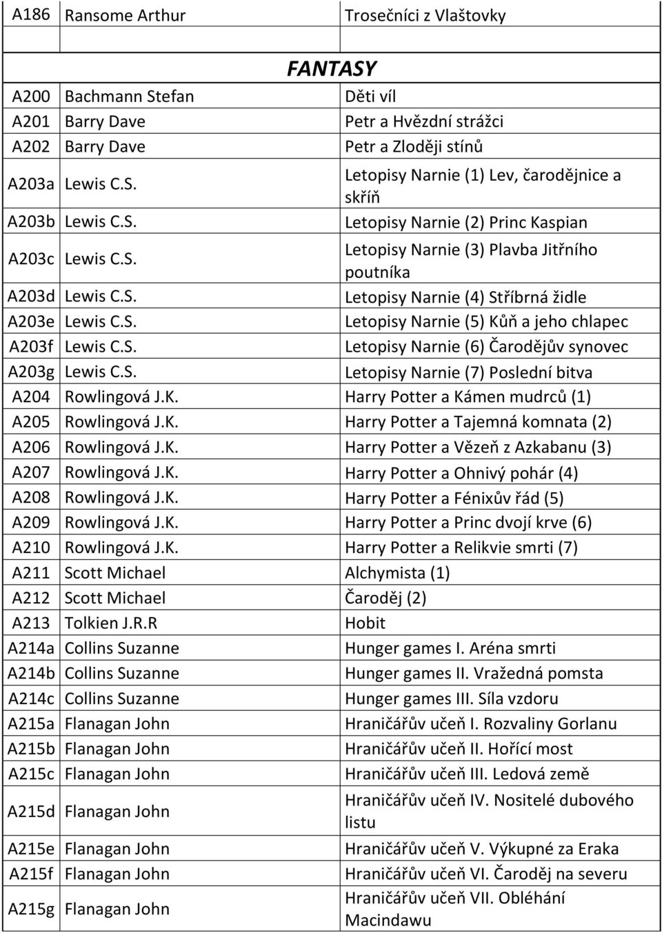 A203b Lewis C.S. FANTASY Děti víl Petr a Hvězdní strážci Petr a Zloději stínů Letopisy Narnie (1) Lev, čarodějnice a skříň Letopisy Narnie (2) Princ Kaspian A203c Lewis C.S. Letopisy Narnie (3) Plavba Jitřního poutníka A203d Lewis C.