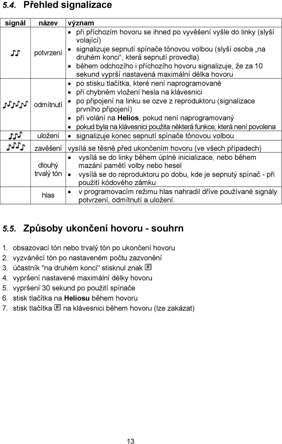 vložení hesla na klávesnici po připojení na linku se ozve z reproduktoru (signalizace odmítnutí prvního připojení) při volání na Helios, pokud není naprogramovaný pokud byla na klávesnici použita