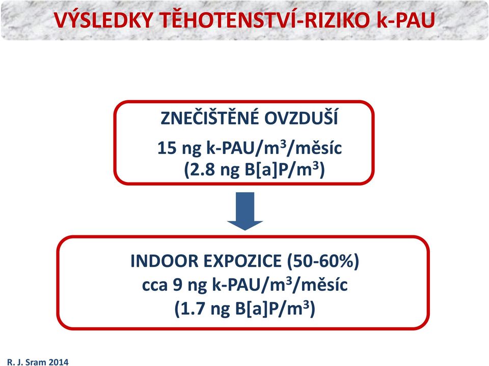 (2.8 ng B[a]P/m 3 ) INDOOR EXPOZICE