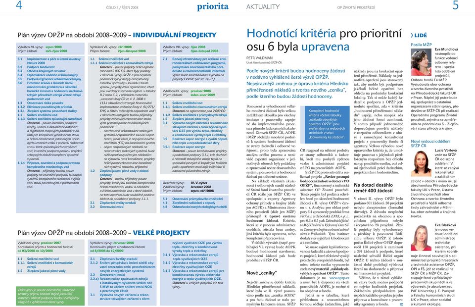 6 Prevence sesuvů a skalních řícení, monitorování geofaktorů a následků hornické činnosti a hodnocení neobnovitelných přírodních zdrojů včetně zdrojů podzemních vod 1.3 