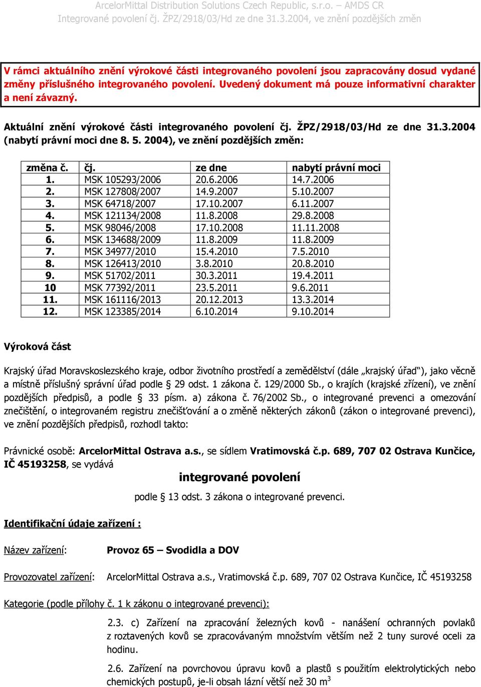 MSK 105293/2006 20.6.2006 14.7.2006 2. MSK 127808/2007 14.9.2007 5.10.2007 3. MSK 64718/2007 17.10.2007 6.11.2007 4. MSK 121134/2008 11.8.2008 29.8.2008 5. MSK 98046/2008 17.10.2008 11.11.2008 6.