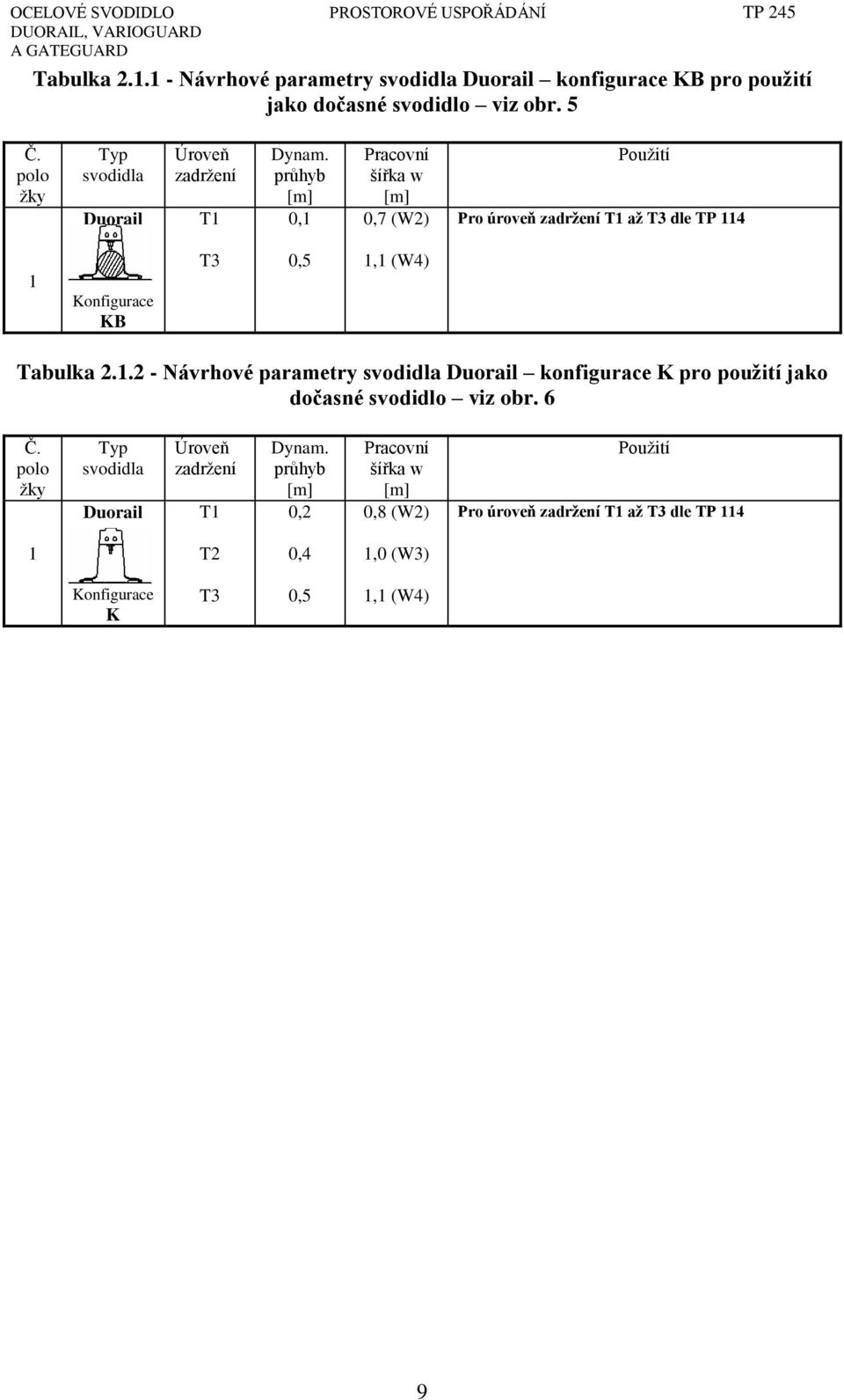 průhyb [m] 0,1 Pracovní šířka w [m] 0,7 (W2) Použití Pro úroveň zadržení T1 až T3 dle TP 114 1 Konfigurace KB T3 0,5 1,1 (W4) Tabulka 2.1.2 - Návrhové parametry svodidla Duorail konfigurace K pro použití jako dočasné svodidlo viz obr.