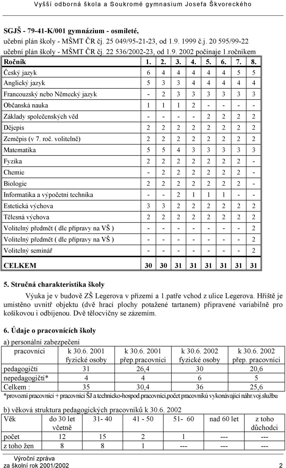 Český jazyk 6 4 4 4 4 4 5 5 Anglický jazyk 5 3 3 4 4 4 4 4 Francouzský nebo Německý jazyk - 2 3 3 3 3 3 3 Občanská nauka 1 1 1 2 - - - - Základy společenských věd - - - - 2 2 2 2 Dějepis 2 2 2 2 2 2