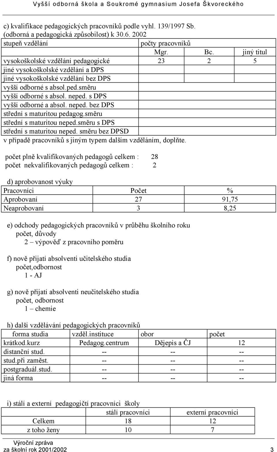 s DPS vyšší odborné a absol. neped. bez DPS střední s maturitou pedagog.směru střední s maturitou neped.směru s DPS střední s maturitou neped.