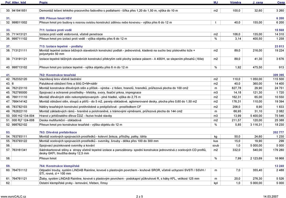 711413121 Izolace proti vodě vodorovná, včetně penetrace m2 106,0 135,00 14 310 36. 998711102 Přesun hmot pro izolaci proti vodě - výška objektu přes 6 do 12 m % 3,14 400,50 37.