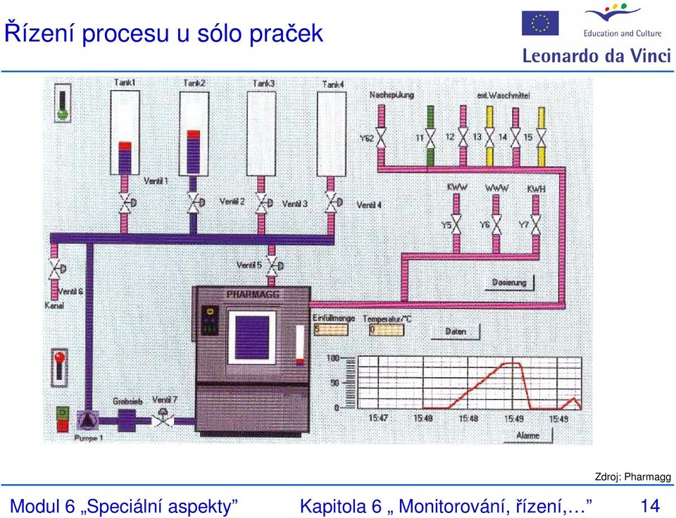 Modul 6 Speciální aspekty