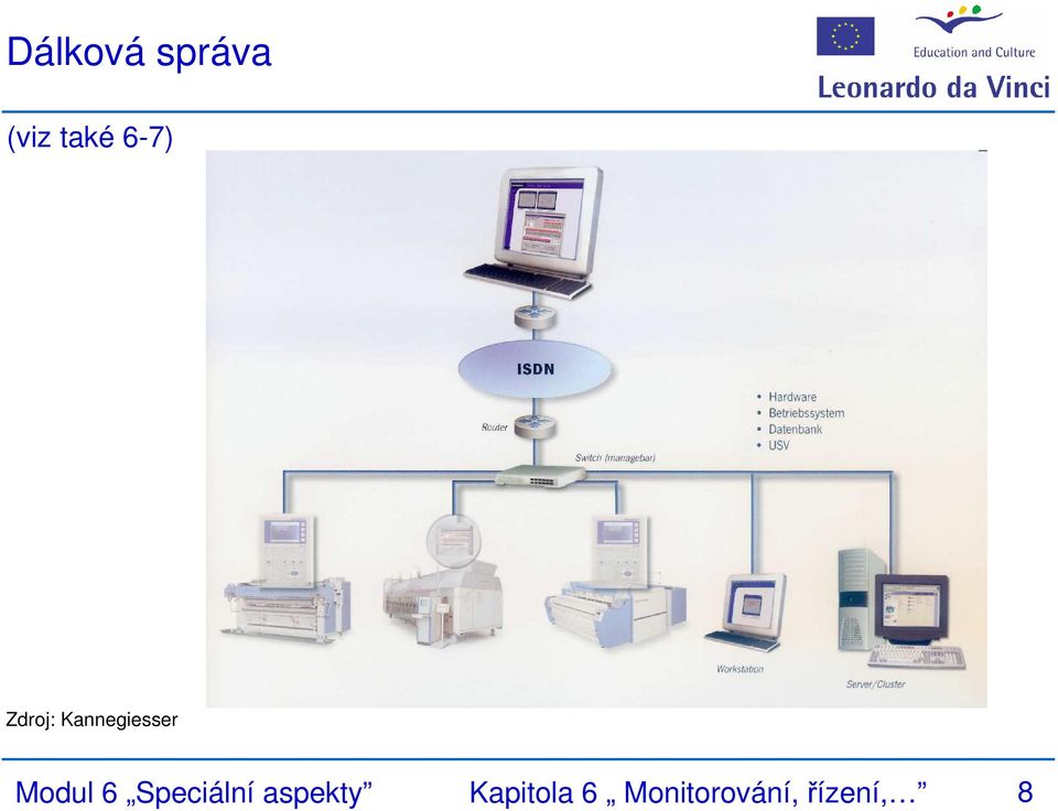 Modul 6 Speciální aspekty