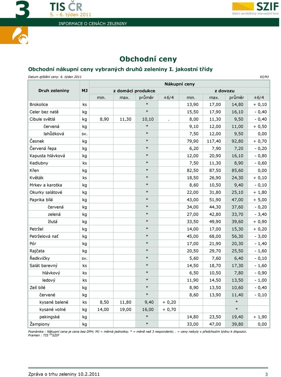 8,00 11,30 9,50-0,40 červená kg * 9,10 12,00 11,00 + 0,50 lahůdková sv.