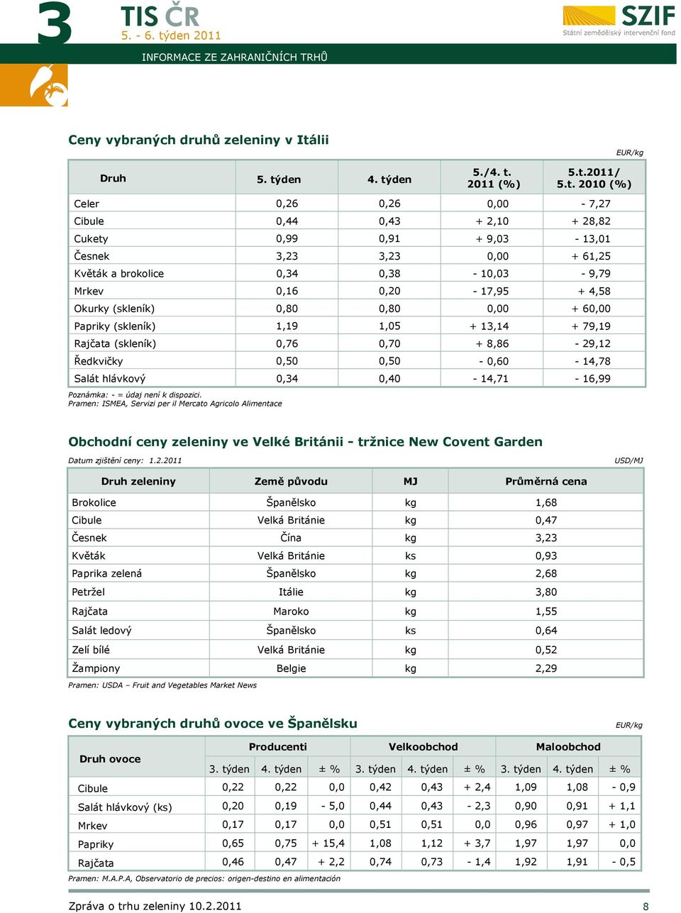 Okurky (skleník) 0,80 0,80 0,00 + 60,00 Papriky (skleník) 1,19 1,05 + 13,14 + 79,19 Rajčata (skleník) 0,76 0,70 + 8,86-29,12 Ředkvičky 0,50 0,50-0,60-14,78 Salát hlávkový 0,34 0,40-14,71-16,99