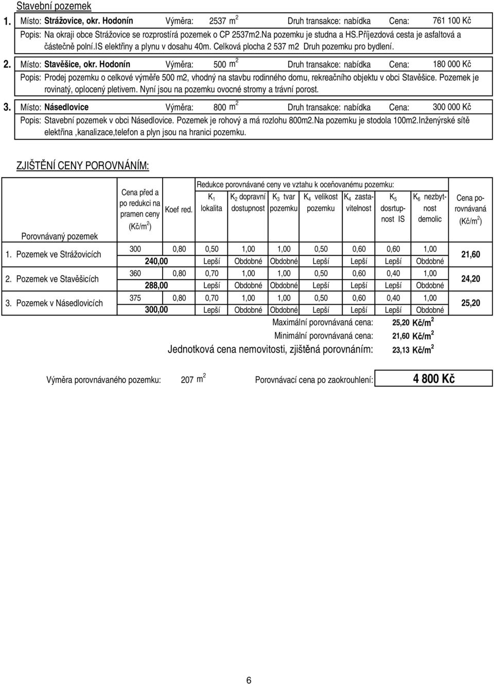 Hodonín Vým ra: 500 m 2 Druh transakce: nabídka Cena: 180 000 K Popis: Prodej pozemku o celkové vým e 500 m2, vhodný na stavbu rodinného domu, rekrea ního objektu v obci Stav šice.