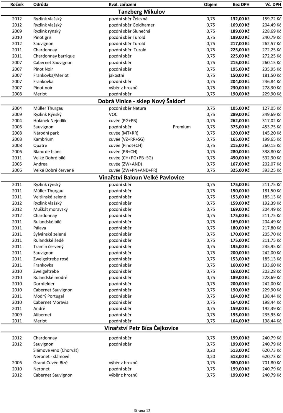 0,75 189,00 Kč 228,69 Kč 2010 Pinot gris pozdní sběr Turold 0,75 199,00 Kč 240,79 Kč 2012 Sauvignon pozdní sběr Turold 0,75 217,00 Kč 262,57 Kč 2011 Chardonnay pozdní sběr Turold 0,75 225,00 Kč