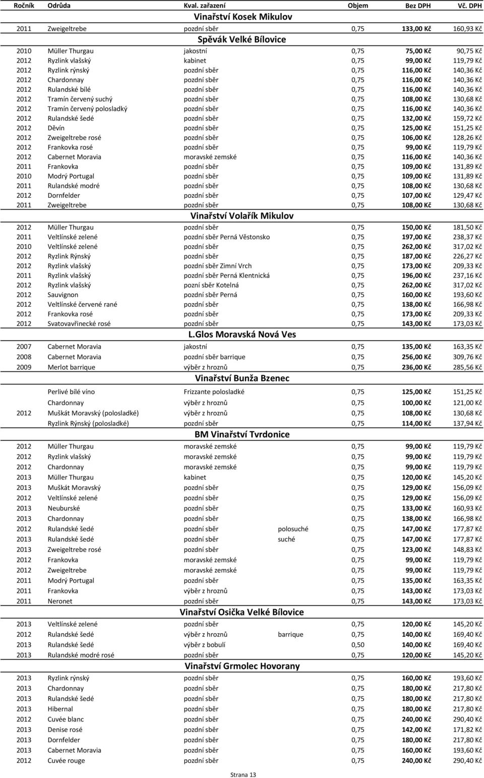 119,79 Kč 2012 Ryzlink rýnský pozdní sběr 0,75 116,00 Kč 140,36 Kč 2012 Chardonnay pozdní sběr 0,75 116,00 Kč 140,36 Kč 2012 Rulandské bílé pozdní sběr 0,75 116,00 Kč 140,36 Kč 2012 Tramín červený